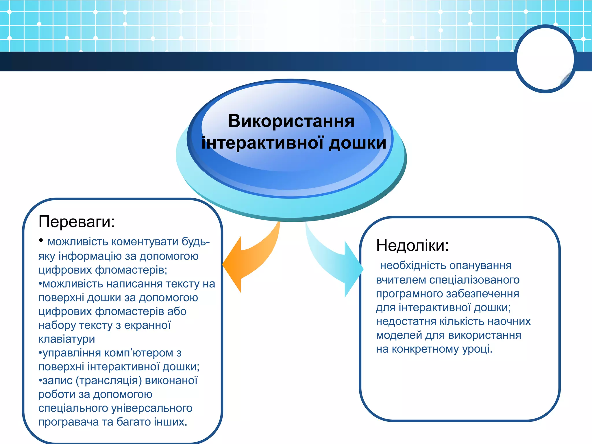 Використання
                            інтерактивної дошки



Переваги:
• можливість коментувати будь-               Недоліки:
яку інформацію за допомогою
цифрових фломастерів;                         необхідність опанування
•можливість написання тексту на              вчителем спеціалізованого
поверхні дошки за допомогою                  програмного забезпечення
цифрових фломастерів або                     для інтерактивної дошки;
набору тексту з екранної                     недостатня кількість наочних
клавіатури                                   моделей для використання
•управління комп’ютером з                    на конкретному уроці.
поверхні інтерактивної дошки;
•запис (трансляція) виконаної
роботи за допомогою
спеціального універсального
програвача та багато інших.
 