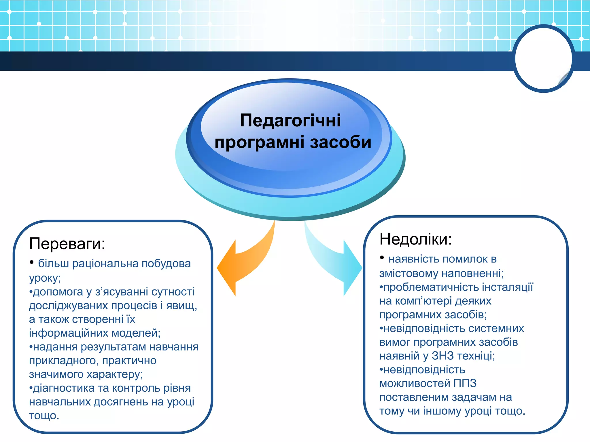 Педагогічні
                                  програмні засоби




Переваги:                                            Недоліки:
• більш раціональна побудова                         • наявність помилок в
уроку;                                               змістовому наповненні;
•допомога у з’ясуванні сутності                      •проблематичність інсталяції
досліджуваних процесів і явищ,                       на комп’ютері деяких
а також створенні їх                                 програмних засобів;
інформаційних моделей;                               •невідповідність системних
•надання результатам навчання                        вимог програмних засобів
прикладного, практично                               наявній у ЗНЗ техніці;
значимого характеру;                                 •невідповідність
•діагностика та контроль рівня                       можливостей ППЗ
навчальних досягнень на уроці                        поставленим задачам на
тощо.                                                тому чи іншому уроці тощо.
 