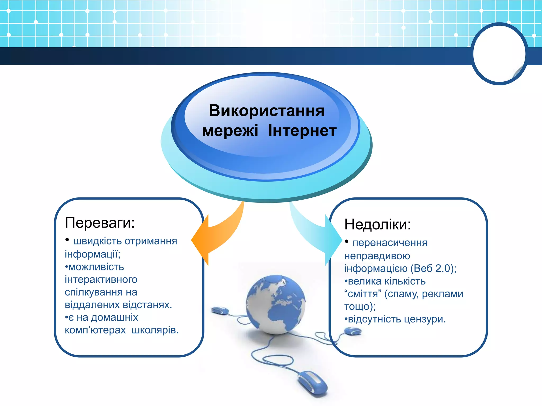 Використання
                        мережі Інтернет




Переваги:                                 Недоліки:
• швидкість отримання                     • перенасичення
інформації;                               неправдивою
•можливість                               інформацією (Веб 2.0);
інтерактивного                            •велика кількість
спілкування на                            “сміття” (спаму, реклами
віддалених відстанях.                     тощо);
•є на домашніх                            •відсутність цензури.
комп’ютерах школярів.
 