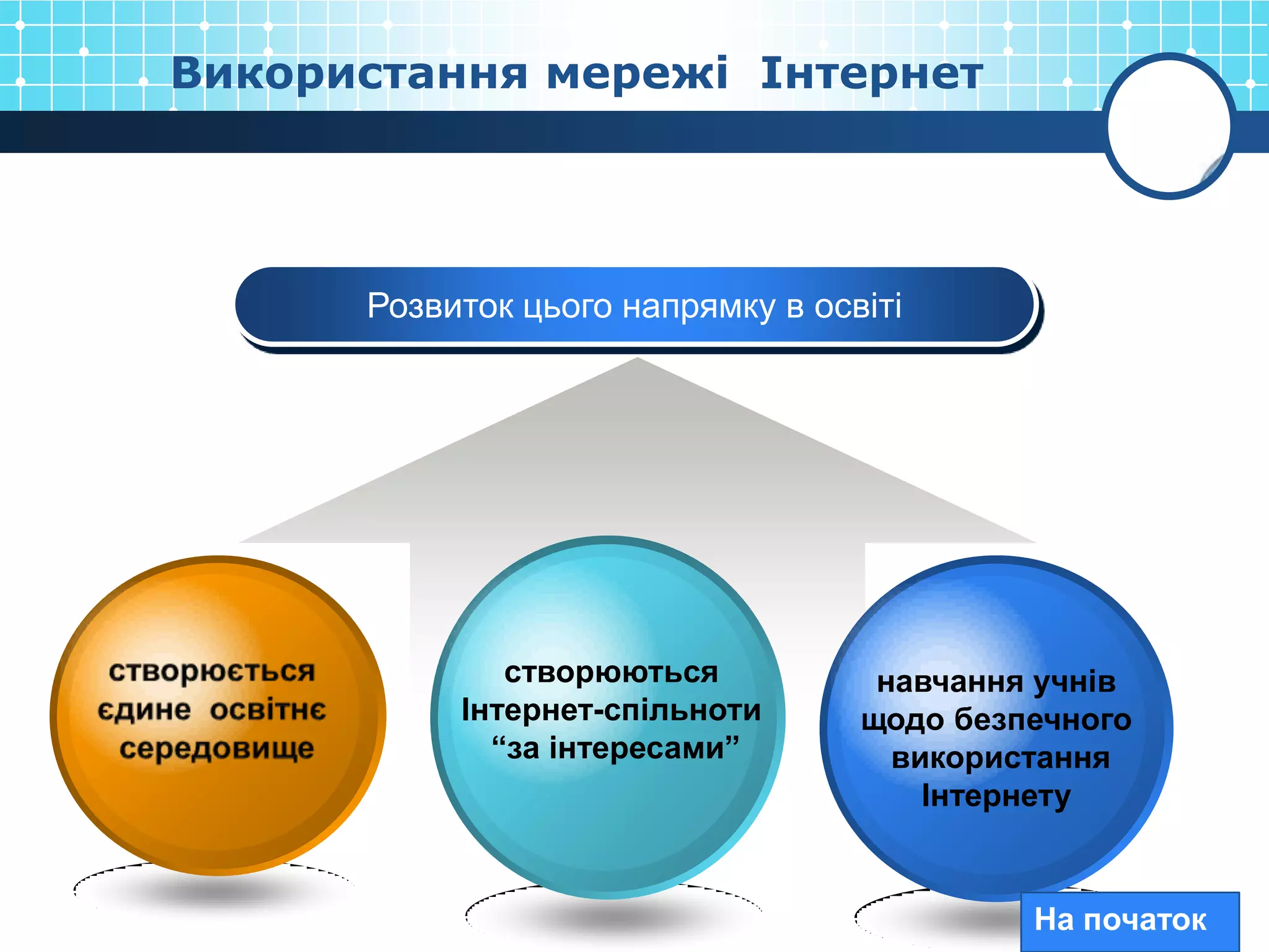 Використання мережі Інтернет




      Розвиток цього напрямку в освіті




              створюються           навчання учнів
           Інтернет-спільноти      щодо безпечного
             “за інтересами”         використання
                                       Інтернету


                                            На початок
 