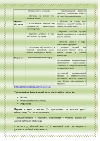 - передача опыта и знаний;     -   индивидуальное    развитие
                                            учащихся, становление личнос-
             - обучение на основе усто- ти, самосовершенствование;
             явшихся знаний;
Процесс                                     - обучение на основе кри-
обучения     - использование методов вос- тического, аналитического, ло-
             производства,    натаскивания, гииического мышления;
             репетиторства;
                                            - обучение способам продук-
             - жесткость учебных и обра- тивной деятельности, способам
             зовательных программ.          добычи знаний;

                                           - гибкость учебных и обра-
                                           зовательных программ.
             - подготовка обучающихся к -       создание    условий    для
             будущей спокойной, разме- комфортной "жизни" сейчас в
             ренной, планируемой жизни;    данной    школе,    в    данном
                                           коллективе;
Результат    - редкие нововведения сверху.
                                           -формирование инновационных
                                           потребностей     самосовершен-
                                           ствования и совершенствования
                                           окружающего мира;

                                            -постоянный    инновационный
                                            процесс   в   образовательных
                                            программах, методах, техноло-
                                            гиях, формах образовательного
                                            процесса.
http://gimn6.ru/article.asp?id_text=120

Три основные фазы в новой педагогической технологии:

    Вызов
    Реализация (осмысление)
    Рефлексия

Первая стадия – вызов. Ее присутствие на каждом уроке
обязательно. Эта стадия позволяет:

- актуализировать и обобщить имеющиеся у ученика знания по
данной теме или проблеме;

- вызвать устойчивый интерес к изучаемой теме, мотивировать
ученика к учебной деятельности;
 