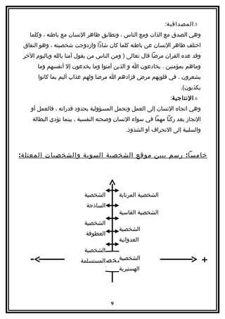 ‫5. المصداقية:‬
   ‫وهي الصدق مع الذات ومع الناس ، وتطابق ظاهر النسان مع باطنه ، وكلما‬
 ‫اختلف ظاهر النسان عن باطنه كلما كان شاذا وازدوجت شخصيته ، وهو النفاق‬
 ‫وقد عده القران مرضا قال تعالى ) ومن الناس من يقول آمنا بالله وباليوم الخر‬
        ‫وماهم بمؤمنين . يخادعون ا و الذين آمنوا وما يخدعون إل أنفسهم وما‬
        ‫يشعرون . في قلوبهم مرض فزادهم ا مرضا ولهم عذاب أليم بما كانوا‬
                                                                  ‫يكذبون(.‬
                                                              ‫6. النتاجية:‬
    ‫وهي اتجاه النسان إلى العمل وتحمل المسؤولية بحدود قدراته ، فالعمل أو‬
    ‫النجاز يعد ركنا مهما في سواء النسان وصحته النفسية ، بينما تؤدي البطالة‬
                                            ‫والسلبية إلى النحراف أو الشذوذ.‬



‫خامسا : رسم يبين موقع الشخصية السوية والشخصيات المعتل ة :‬




                          ‫الشخصية‬        ‫الشخصية المرتابة‬
                           ‫الساذجة‬
                                         ‫الشخصية القاسية‬
                          ‫الشخصية‬
                                         ‫الشخصية‬
                          ‫العطوفة‬
                                         ‫العدوانية‬
                          ‫الشخصية‬
    ‫-‬                               ‫الشخصية‬
                              ‫الشخصية‬
                        ‫المستسلمة‬                                             ‫+‬
                                ‫السوية‬
                                    ‫الهستيرية‬
                         ‫الشخصية‬



                                     ‫9‬
 