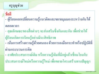 ครู บุญช่วย
ข้ อดี
- ผูเ้ รี ยนแลกเปลี่ยนความรู ้แนวคิดและขยายมุมมองระหว่างกันได้
ตลอดเวลา
- คุณลักษณะของสื่ อต่างๆ จะส่ งเสริ มซึ่งกันและกัน เพื่อช่วยให้
ผูเ้ รี ยนเกิดการเรี ยนรู ้อย่างมีระสิ ทธิ ภาพ
- เน้นการสร้างความรู้ดวยตนเอง ด้วยการลงมือกระทาหรื อปฏิบติที่
                              ้                                 ั
ผ่านกระบวนการคิด
                                               ่
- อาศัยประสบการณ์เดิม หรื อความรู้เดิมที่มีอยูแล้วเชื่อมโยงกับ
ประสบการณ์ใหม่หรื อความรู ้ใหม่ เพื่อขยายโครงสร้างทางปั ญญา
 