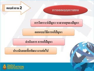 ตอบคำถำม 2
                                  กำรออกแบบกำรสอน

                    กำรวิเครำะห์ ปัญหำ หำสำเหตุของปัญหำ

                    ออกแบบวิธีกำรแก้ปัญหำ

             ดำเนินกำร กำรแก้ปัญหำ

    ประเมินผลเพือพัฒนำงำนต่ อไป
                ่
 