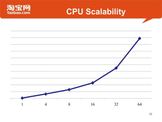 CPU Scalability




1   4   8     16    32    64

                               11
 