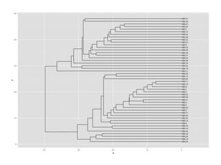 データベースのお話
