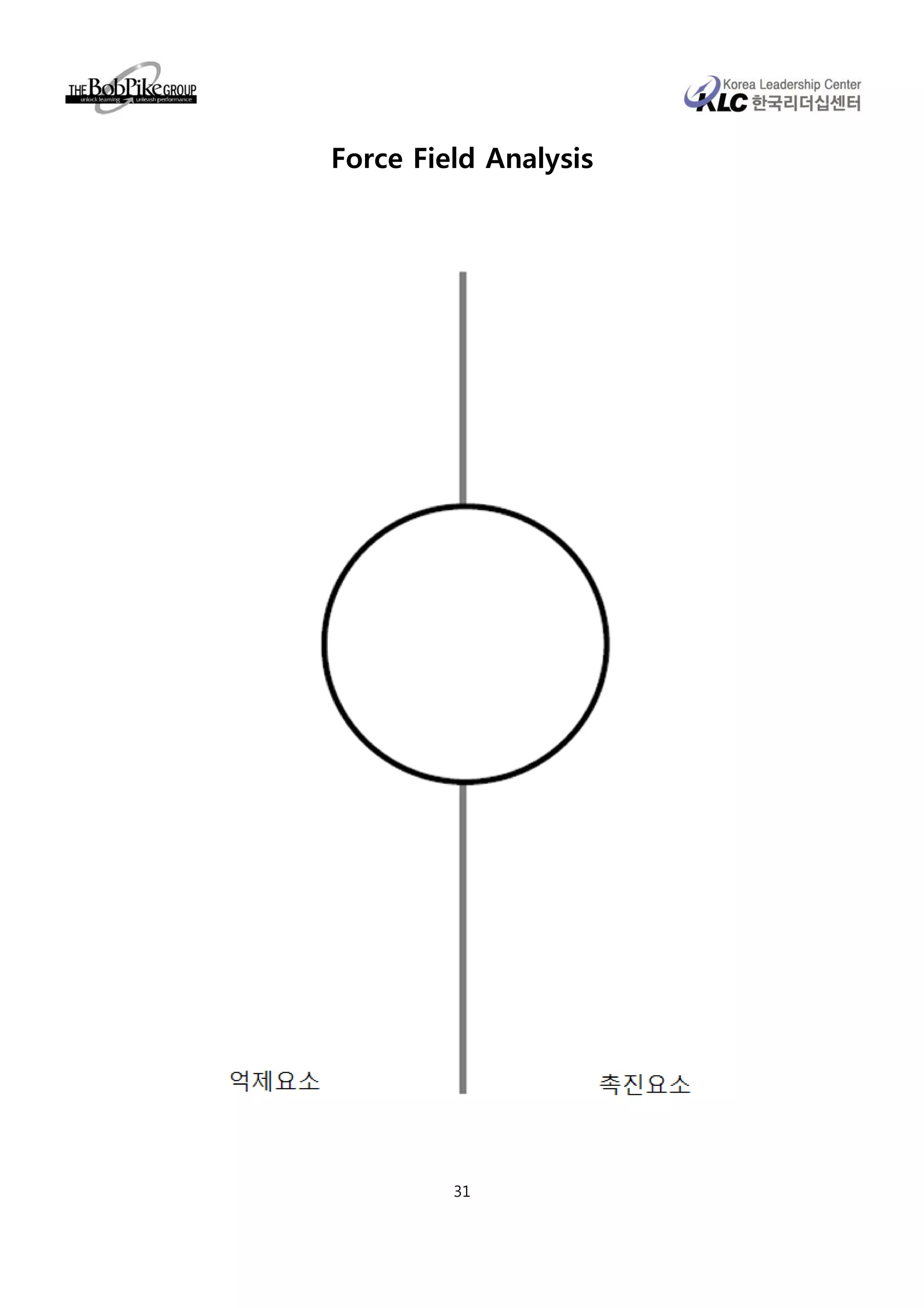 Force Field Analysis




         31
 