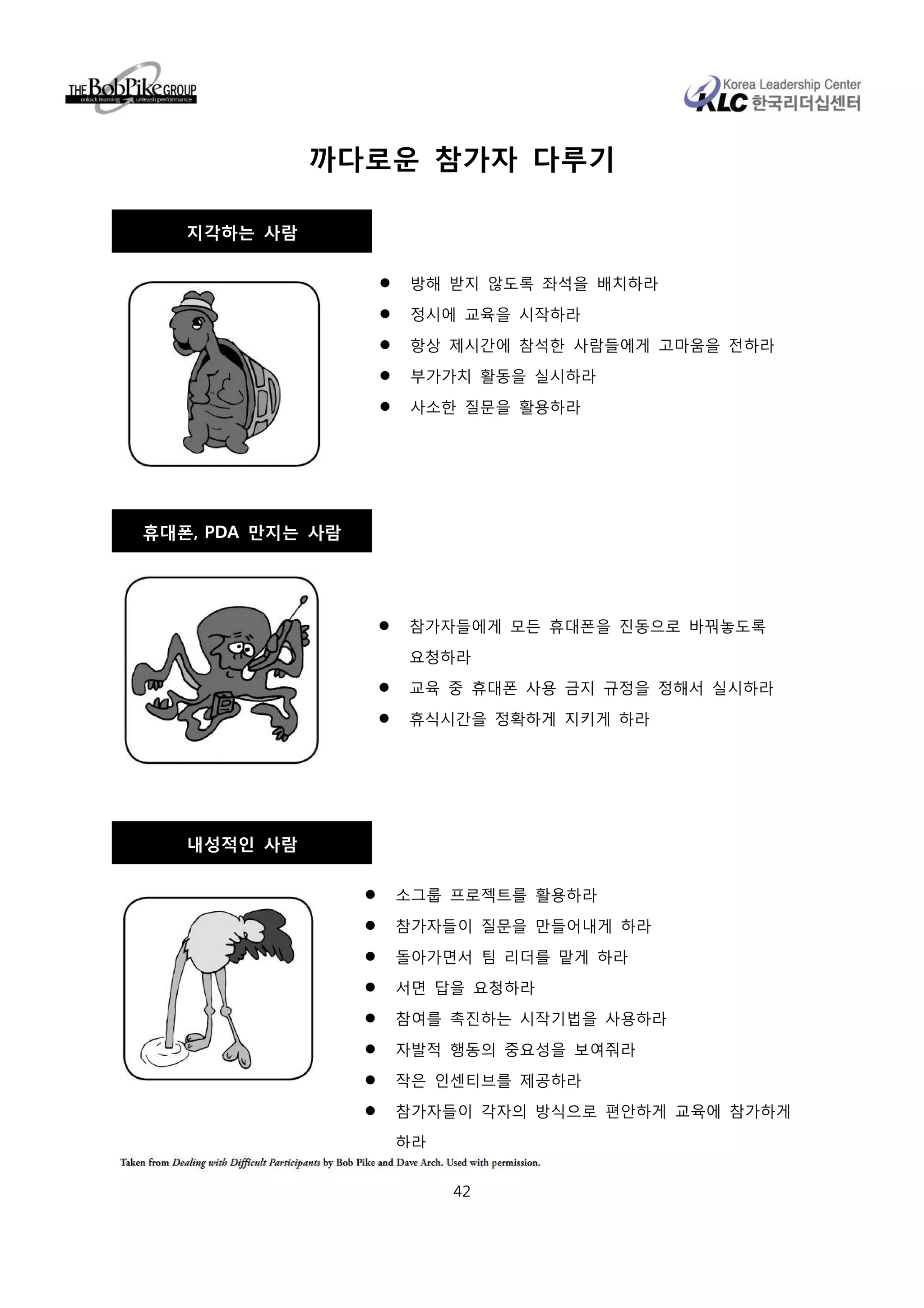 까다로운 참가자 다루기

   지각하는 사람

                   방해 받지 않도록 좌석을 배치하라
                   정시에 교육을 시작하라

                   항상 제시간에 참석한 사람들에게 고마움을 전하라
                   부가가치 활동을 실시하라
                   사소한 질문을 활용하라




휴대폰, PDA 만지는 사람




                   참가자들에게 모든 휴대폰을 진동으로 바꿔놓도록
                   요청하라
                   교육 중 휴대폰 사용 금지 규정을 정해서 실시하라

                   휴식시간을 정확하게 지키게 하라




   내성적인 사람

                  소그룹 프로젝트를 활용하라

                  참가자들이 질문을 만들어내게 하라
                  돌아가면서 팀 리더를 맡게 하라
                  서면 답을 요청하라
                  참여를 촉진하는 시작기법을 사용하라

                  자발적 행동의 중요성을 보여줘라
                  작은 인센티브를 제공하라
                  참가자들이 각자의 방식으로 편안하게 교육에 참가하게

                  하라


                       42
 