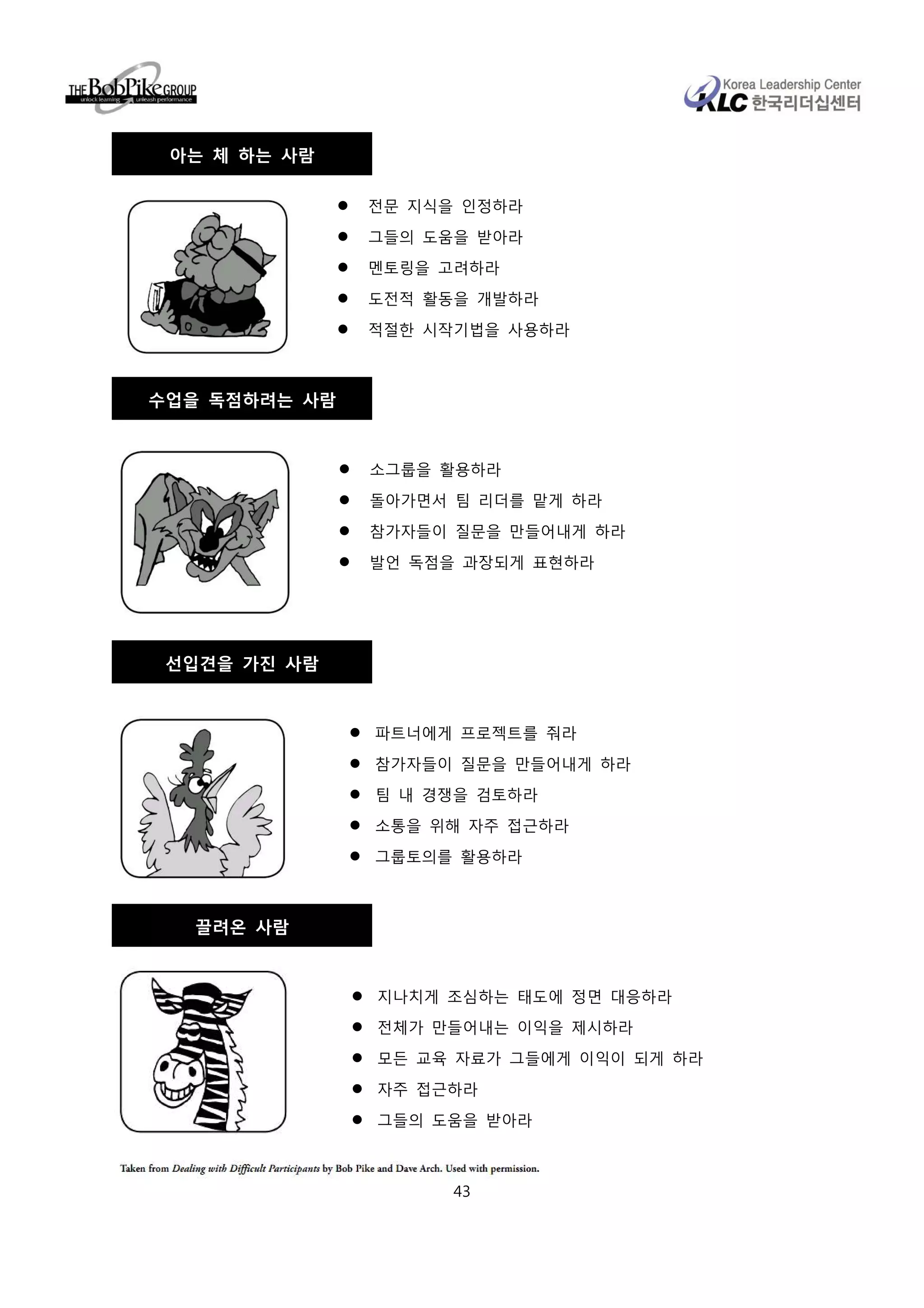 아는 체 하는 사람

               전문 지식을 인정하라
               그들의 도움을 받아라
               멘토링을 고려하라

               도전적 활동을 개발하라
               적절한 시작기법을 사용하라



수업을 독점하려는 사람



               소그룹을 활용하라

               돌아가면서 팀 리더를 맡게 하라
               참가자들이 질문을 만들어내게 하라

               발언 독점을 과장되게 표현하라




 선입견을 가진 사람



               파트너에게 프로젝트를 줘라

               참가자들이 질문을 만들어내게 하라
               팀 내 경쟁을 검토하라
               소통을 위해 자주 접근하라

               그룹토의를 활용하라



  끌려온 사람



               지나치게 조심하는 태도에 정면 대응하라
               전체가 만들어내는 이익을 제시하라

               모든 교육 자료가 그들에게 이익이 되게 하라
               자주 접근하라

               그들의 도움을 받아라



                     43
 