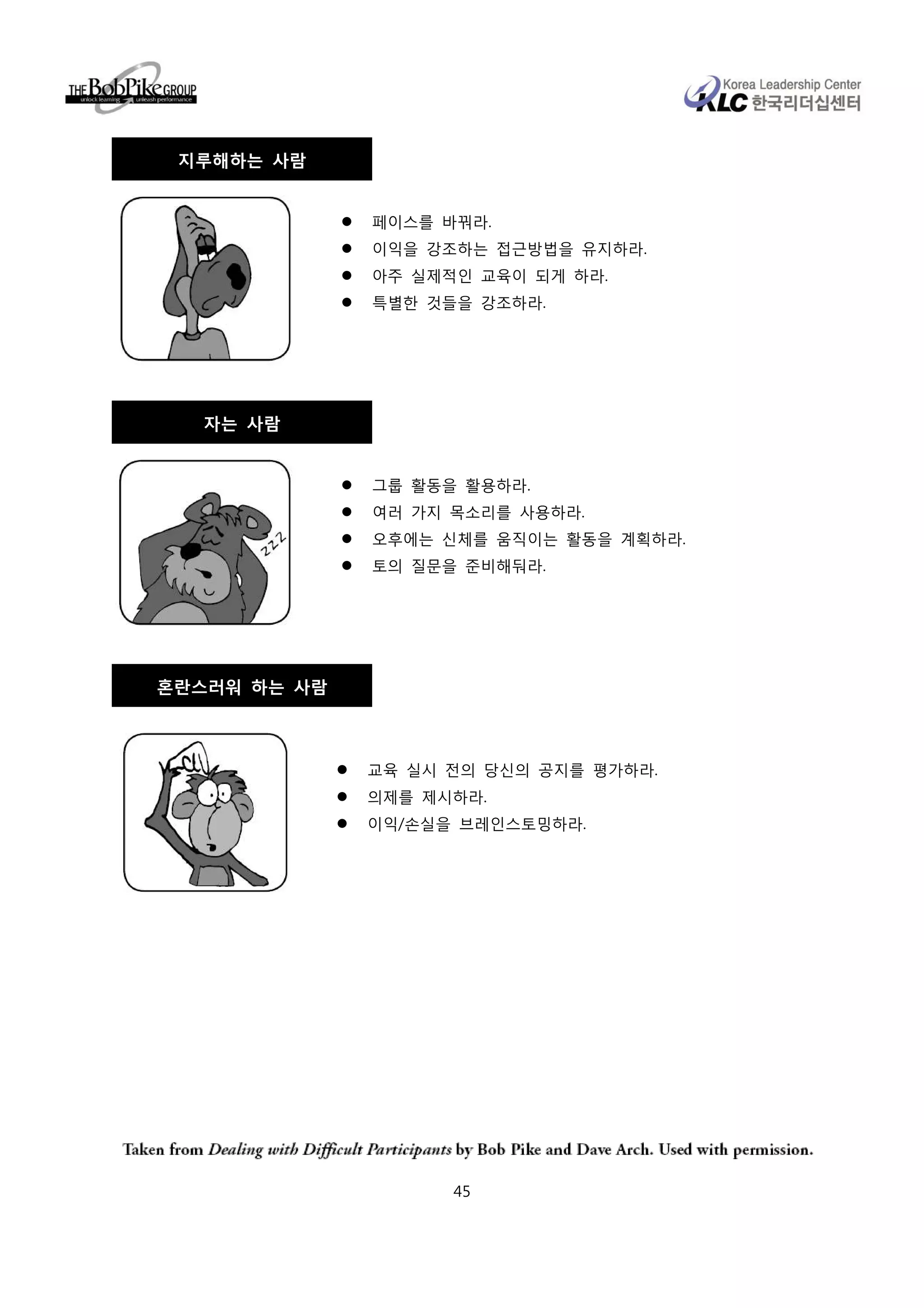 지루해하는 사람


              페이스를 바꿔라.
              이익을 강조하는 접근방법을 유지하라.
              아주 실제적인 교육이 되게 하라.
              특별한 것들을 강조하라.




   자는 사람


              그룹 활동을 활용하라.
              여러 가지 목소리를 사용하라.
              오후에는 신체를 움직이는 활동을 계획하라.
              토의 질문을 준비해둬라.




혼란스러워 하는 사람



              교육 실시 전의 당신의 공지를 평가하라.
              의제를 제시하라.
              이익/손실을 브레인스토밍하라.




                    45
 