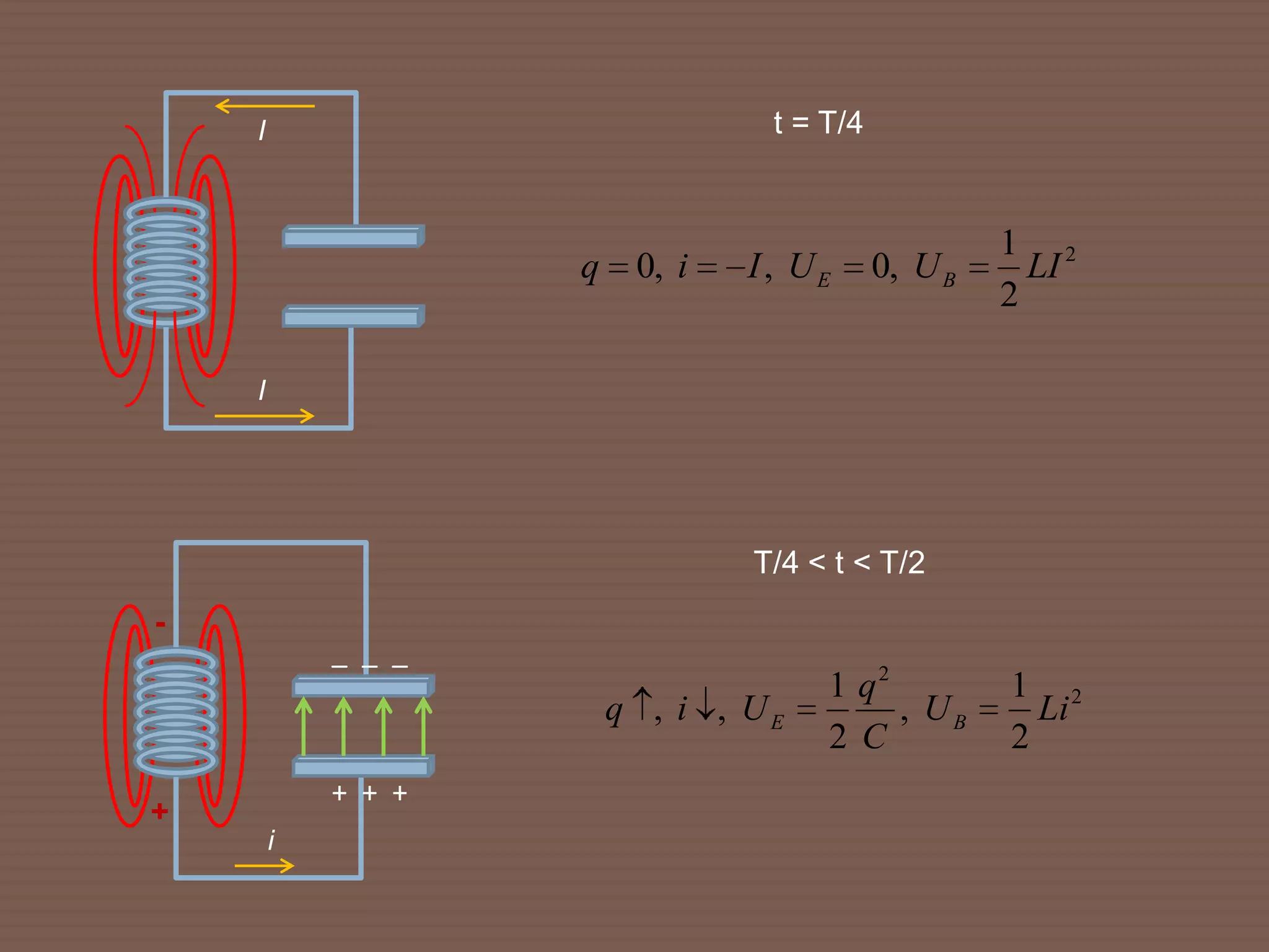 I                         t = T/4


                                                 1 2
                    q 0, i   I, UE      0, U B     LI
                                                 2

    I




                             T/4 < t < T/2
-
            _ _ _
                                  1 q2           1 2
                     q , i , UE        , UB        Li
                                  2C             2
            + + +
+
        i
 