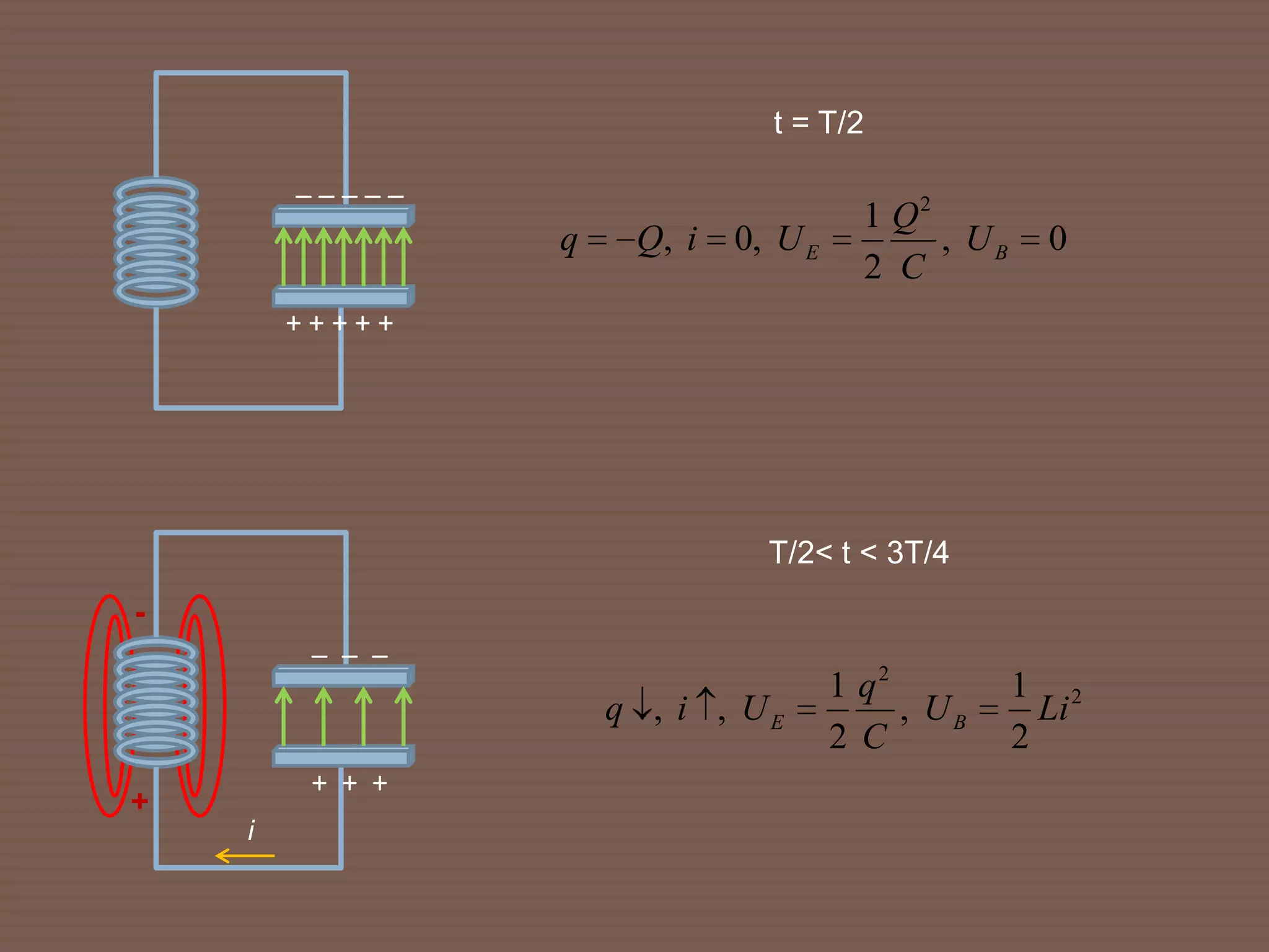 t = T/2
        _____
                                        1 Q2
                 q    Q, i   0, U E          , UB     0
                                        2 C
        +++++




                               T/2< t < 3T/4
-
         _ _ _
                                      1 q2          1 2
                     q , i , UE            , UB       Li
                                      2C            2
         + + +
+
    i
 