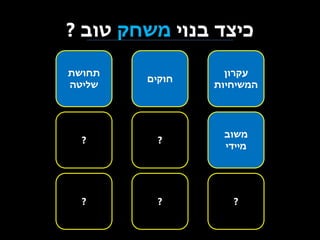‫כיצד בנוי משחק טוב ?‬
‫עקרון‬
‫המשיחיות‬

‫חוקים‬

‫תחושת‬
‫שליטה‬

‫משוב‬
‫מיידי‬

‫?‬

‫?‬

‫?‬

‫?‬

‫?‬

 