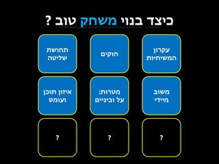 ‫כיצד בנוי משחק טוב ?‬
‫עקרון‬
‫המשיחיות‬

‫חוקים‬

‫תחושת‬
‫שליטה‬

‫משוב‬
‫מיידי‬

‫מטרות:‬
‫על וביניים‬

‫איזון תוכן‬
‫ועומס‬

‫?‬

‫?‬

‫?‬

 
