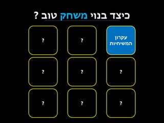 ‫כיצד בנוי משחק טוב ?‬
‫עקרון‬
‫המשיחיות‬

‫?‬

‫?‬

‫?‬

‫?‬

‫?‬

‫?‬

‫?‬

‫?‬

 