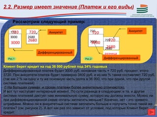 2.2. Размер имеет значение (Платеж и его виды)

     Рассмотрим следующий пример:

     720       720                                 720                     Аннуитет
    720                   Аннуитет                      720
    3000      2680
              2680                                 3000         720
                                                              720
    3000                                            3000
                                                                2680
                                                               2680
                     Дифференцированный                       разница
  Рис.1                                         Рис.2         Дифференцированный

Клиент берет кредит на год 36 000 рублей под 24% годовых
Дифференцированный платеж будет 3000 руб. основная часть + 720 руб. процент, итого
3720. При аннуитете платеж будет примерно 3400 руб. и из них % также составляет 720 руб.
(так как 2 % на одну и ту же основную часть долга в 36 000, что при одной, что при другой
системе платежей)
 (! На больших суммах и сроках платежи более значительно отличаются).
И вот тут наступает интересный момент. По сути разница в следующем: и та, и другая
система платежей диктует нам минимальную сумму, которую мы должны внести. Можно ли
при дифференцированной схеме оплаты заплатить меньше? Конечно, нет - это чревато
штрафами. Можно ли в аннуитетный системе заплатить больше и получить точно такой же
платеж? (см. рисунок 2). А вот как раз это зависит от условий, под которые Клиент берет
кредит.
 