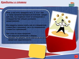 Кредиты и ставки


   Итак, у нас есть продукты на 1, 3 , 5 и 7 лет ,
    а также привилегированный 5-летний кредит
   для лиц, чьи подписи стоят в соглашении о
   cотрудничестве (общих условиях
   кредитования).

   Все кредиты можно взять как по стандартной
   ставке (без страховки), так и по пониженной
   ставке (со страховкой).

   При этом по всем кредитам:
   – нет скрытых комиссий и сборов,
   – процент по кредиту начисляется на остаток
     кредитной задолженности.
 