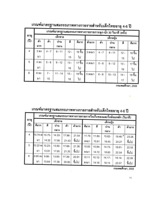 ๶กณฑ์สมรรถภาพทางกาย