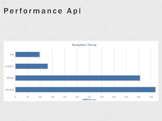 Performance Api
 