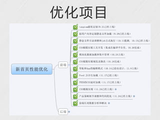 优化项目
 