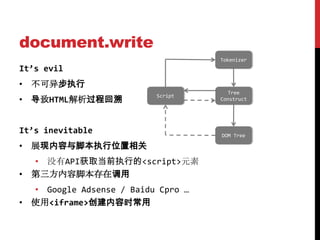 document.write
                                    Tokenizer
It’s evil
• 不可异步执行
                                      Tree
• 导致HTML解析过程回溯
                          Script
                                    Construct




It’s inevitable                     DOM Tree

• 展现内容与脚本执行位置相关
  • 没有API获取当前执行的<script>元素
• 第三方内容脚本存在调用
  • Google Adsense / Baidu Cpro …
• 使用<iframe>创建内容时常用
 