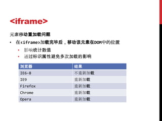 <iframe>
元素移动重加载问题
• 在<iframe>加载完毕后，移动该元素在DOM中的位置
  • 影响统计数值
  • 通过标识属性避免多次加载的影响

  浏览器            结果
  IE6-8          不重新加载
  IE9            重新加载
  Firefox        重新加载
  Chrome         重新加载
  Opera          重新加载
 