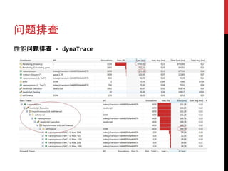 问题排查
性能问题排查 - dynaTrace
 