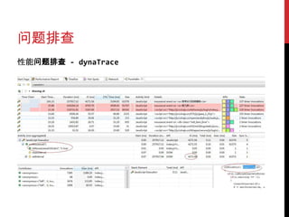 问题排查
性能问题排查 - dynaTrace
 