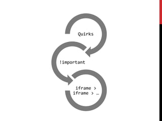 Quirks




!important




      iframe >
     iframe > …
 