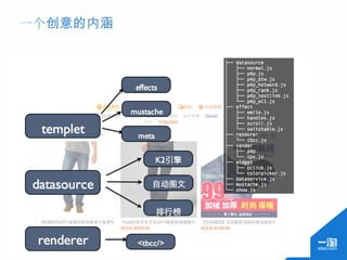 一个创意的内涵
 