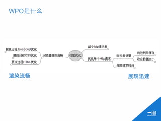 WPO是什么




渲染流畅     展现迅速
 