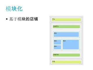 模块化
 基于模块的店铺
 