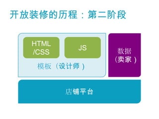 开放装修的历程：第二阶段

  HTML
          JS     数据
  /CSS
                （卖家）
   模板（设计师）


         店铺平台
 