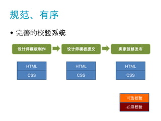 规范、有序
 完善的校验系统

 设计师模板制作    设计师模板提交   卖家装修发布



   HTML       HTML     HTML

   CSS        CSS      CSS




                       可选校验

                       必须校验
 