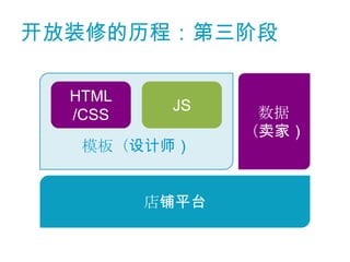 开放装修的历程：第三阶段

  HTML
          JS     数据
  /CSS
                （卖家）
   模板（设计师）


         店铺平台
 