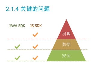 2.1.4 关键的问题

JAVA SDK   JS SDK

                    展现

                    数据

                    安全
 