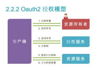 2.2.2 Oauth2 授权模型
         1. 授权申请
                     资源所有者
         2. 访问许可



         3. 访问许可
 客户端                 授权服务
         4. 授权码


         5. 签名和授权码
                     资源服务
         6. 受保护的资源
 
