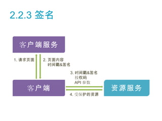 2.2.3 签名

 客户端服务
1. 请求页面   2. 页面内容
             时间戳&签名
                  3. 时间戳&签名
                     授权码
                     API 参数
    客户端                       资源服务
                  4. 受保护的资源
 