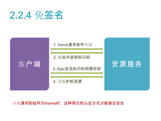2.2.4 免签名

           1. frame请求组件内容


           2. 静态内容和标识码
 客户端       3. Ajax发送标识码和授权码
                              资源服务

           4. 受保护的资源




只有请求的组件为iframe时，这种简化的认证方式才能保证安全
 
