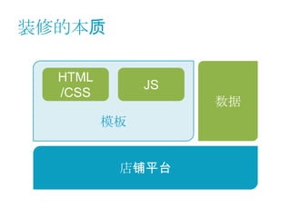 装修的本质

  HTML
              JS
  /CSS
                   数据
         模板


          店铺平台
 