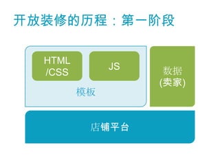 开放装修的历程：第一阶段

  HTML
              JS    数据
  /CSS
                   (卖家)
         模板


          店铺平台
 