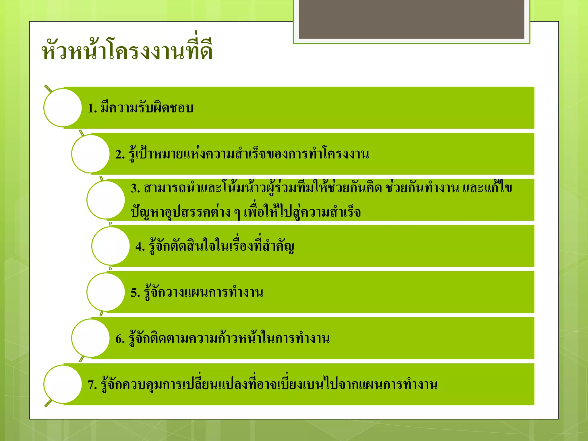หัวหน้าโครงงานที่ดี
     1. มีความรับผิดชอบ

         2. รู้เป้าหมายแห่งความสาเร็จของการทาโครงงาน
            3. สามารถนาและโน้มน้าวผู้ร่วมทีมให้ช่วยกันคิด ช่วยกันทางาน และแก้ไข
            ปัญหาอุปสรรคต่าง ๆ เพื่อให้ไปสู่ความสาเร็จ
             4. รู้จักตัดสินใจในเรื่องที่สาคัญ

            5. รู้จักวางแผนการทางาน

         6. รู้จักติดตามความก้าวหน้าในการทางาน

     7. รู้จักควบคุมการเปลี่ยนแปลงที่อาจเบี่ยงเบนไปจากแผนการทางาน
 