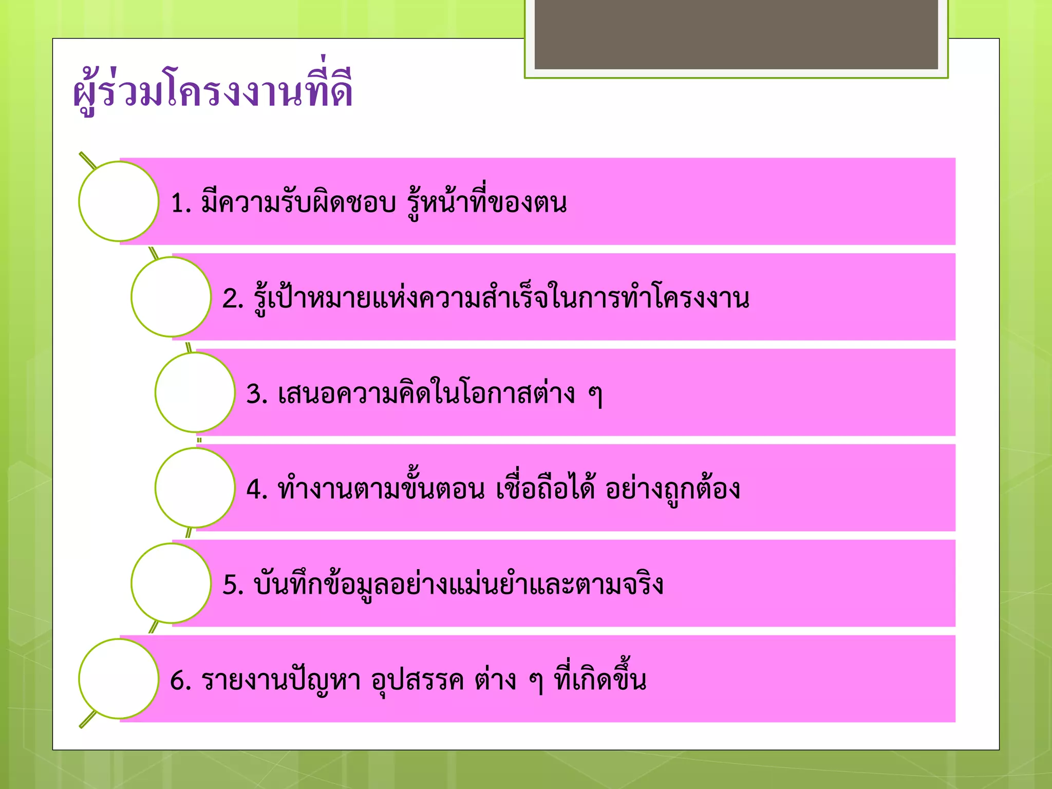 ผู้ร่วมโครงงานที่ดี
      1. มีความรับผิดชอบ รู้หน้าที่ของตน

          2. รู้เป้าหมายแห่งความสาเร็จในการทาโครงงาน

            3. เสนอความคิดในโอกาสต่าง ๆ

            4. ทางานตามขั้นตอน เชื่อถือได้ อย่างถูกต้อง

          5. บันทึกข้อมูลอย่างแม่นยาและตามจริง

      6. รายงานปัญหา อุปสรรค ต่าง ๆ ที่เกิดขึ้น
 