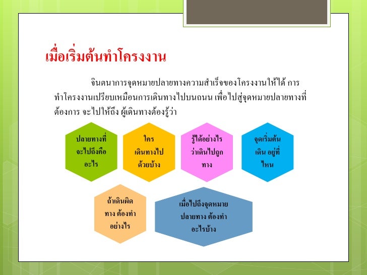 การวางแผนการทำโครงงาน