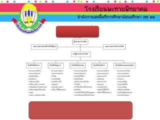นำเสนอ ประเมินภายนอก