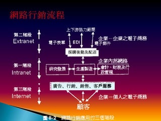 採購後勤及配送




廣告、行銷、銷售、客戶服務
 