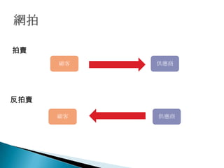 拍賣
      顧客   供應商




反拍賣

      顧客   供應商
 