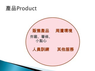 販售產品     周遭環境
炸雞、薯條、
 小點心

人員訓練     其他服務
 