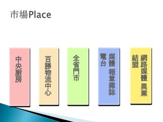 中   百   全   電媒   結網
央   勝   省   台體   盟路
廚   物   門    報    媒
房   流   市    章    體
    中        雜    異
    心        誌    業
 
