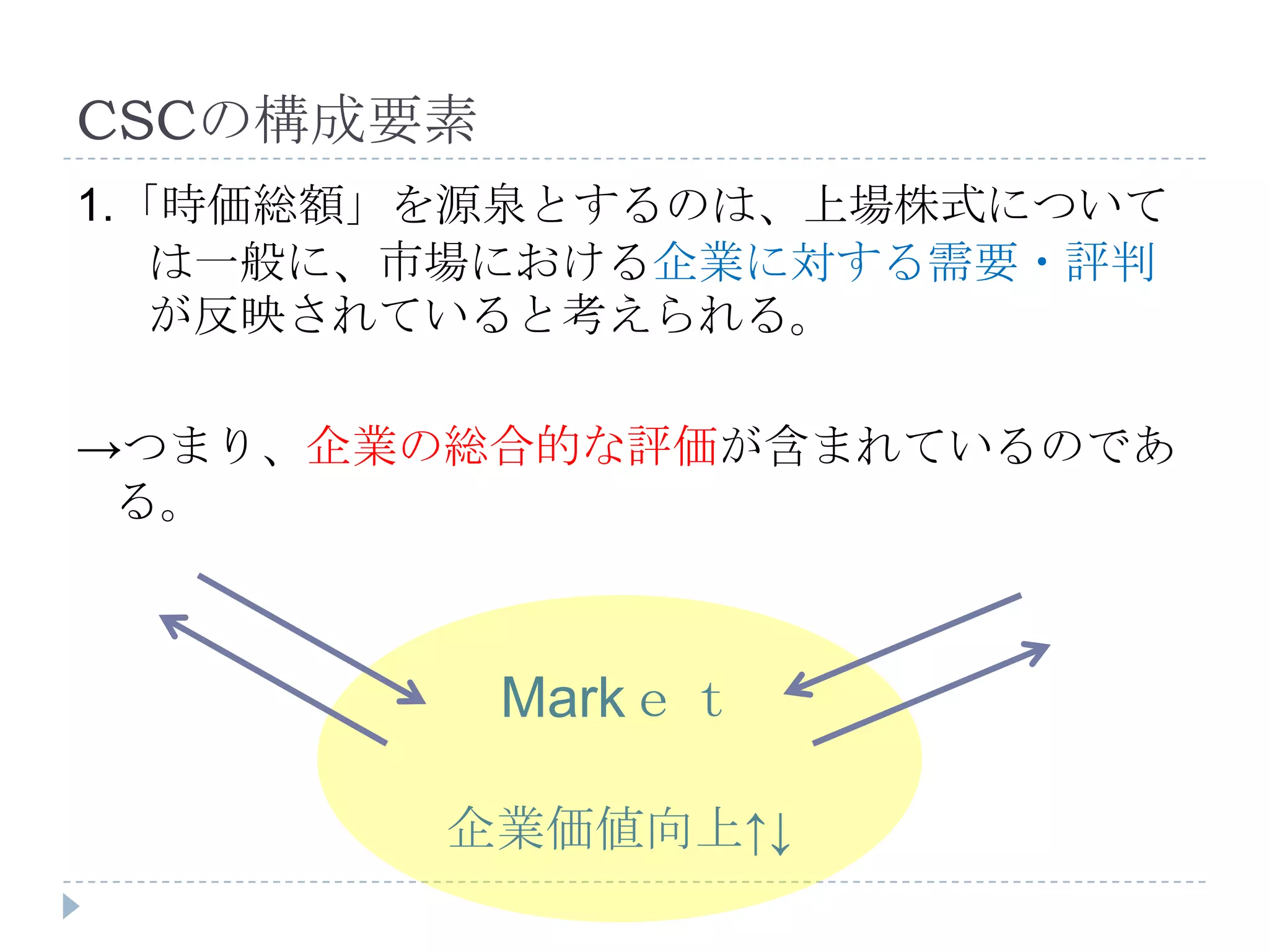 企業ソーシャルキャピタルのプレゼン資料 | PPTX